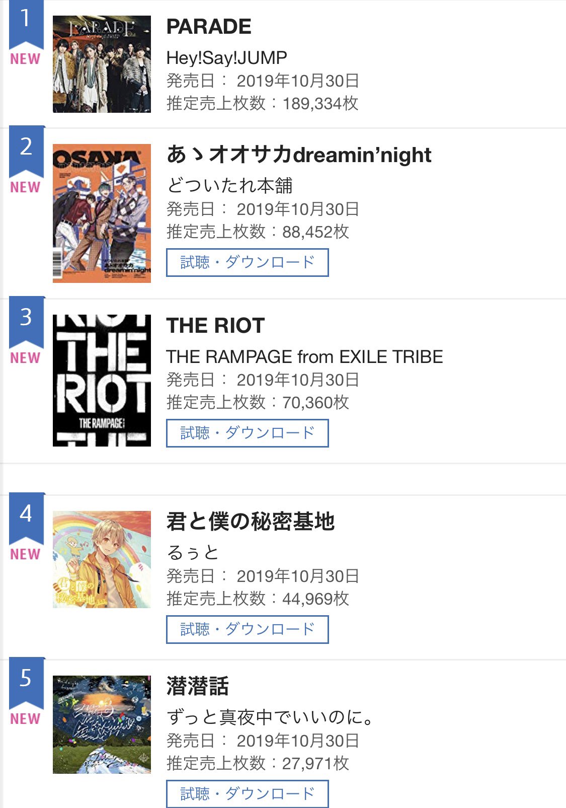 ずっと真夜中でいいのに ｽﾀｯﾌ 10 30 1st Album 潜潜話 オリコン週間アルバムランキング5位 Billboard Japan Top Albums４位 より多くのかたがお手にとってもらえて うれしいです ありがとうございます 潜潜話 T Co Usbvxtpwpk Twitter