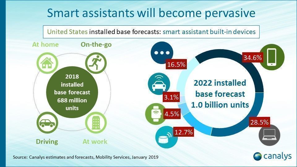 CreateMyVoice's tweet photo. Now is the time to develop a voice strategy for your content and we can help you! https://t.co/iZucNExgku #createmyvoice #blogger #smartspeaker https://t.co/SBY0REOGBZ