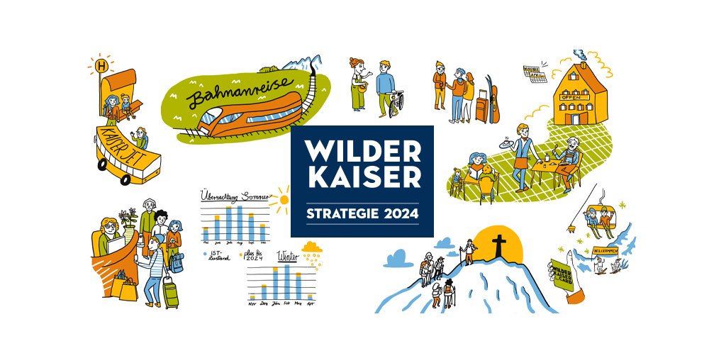 Strategie 2024: Nachhaltigkeit und Lebensqualität im Mittelpunkt der Strategie des Tourismusverbands <a href="/wilder__kaiser/">TVB Wilder Kaiser</a> ♻🤝

 » bit.ly/2NoCblA