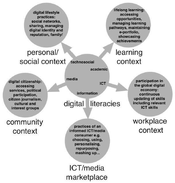 juandoming's tweet photo. (Nuevo artículo) @juandoming Evaluando el social learning https://t.co/x0vmhGhkSQ #evaluar #sociallearning #assessment #edrech #EducaciinDisruptiva https://t.co/Iq6qL6zV4y