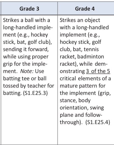 Space Invaders in #physed today working on long handled striking using a Floorball stick. Thanks to <a href="/CoachPirillo/">Coach Pirillo</a> for the game!