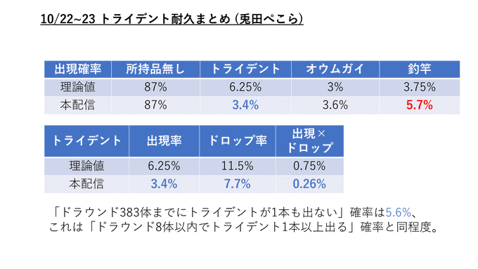 新しい ドラウンド トライデント 確率 新しい日本ゲームminecraftearth 新しい ドラウンド トライデント 確率 新しい日本ゲームminecraftearth
