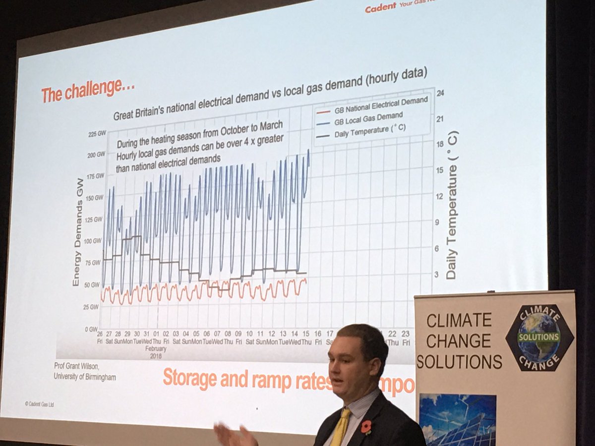 ClimateCSolutio's tweet photo. Tom Bradley @CadentGasLtd #climatechangebirmingham19 How to #decarbonise often overlooked heat. Blue line show massive peaks & troughs Any solutions need to consider how the consumer uses #heat Options use greener gas #hydrogen #biogas #biosng in grid HyNet HyDeploy #CCS https://t.co/iEu5aLnljC