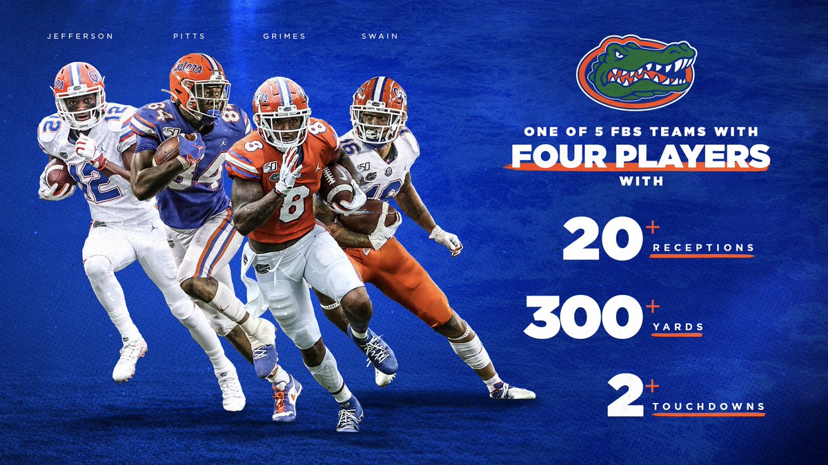 Florida Gators Football tweet media