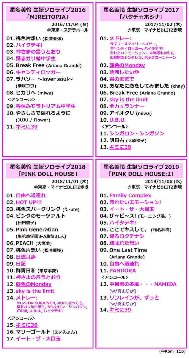 524 星名美怜 生誕ソロライブ 16 Mireitopia 17 ハタチ ホシナ 18 Pink Doll House 19 Pink Doll House 2 セトリ まとめ Ebichu エビ中 星名美怜生誕祭 Pinkdollhouse2 星名美怜22歳 ホシナミレイノリレー 星名美怜