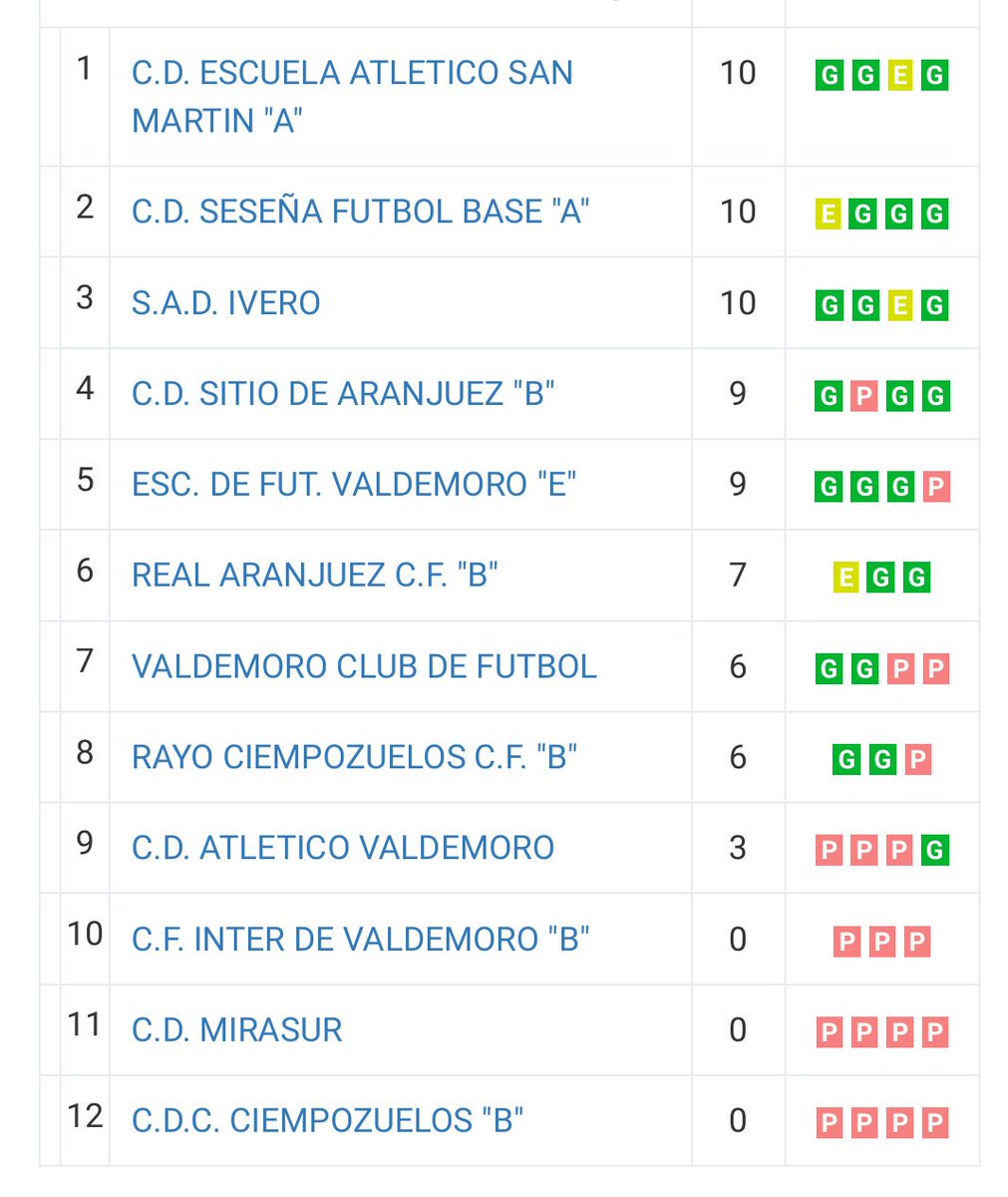 IveroValdemoro's tweet photo. El próximo #sábado #9Nov 🔜
recibimos en casa 🏤
al #CDSESEÑAFÚTBOLBASE 🆚
dándoles la bienvenida en #ESTADIO 🏟️ #BOLITAS1 🏟️ de #AIRON para disputar partido de la #Jornada5 de la #liga #ALEVIN
a las ⌚1️⃣0️⃣:1️⃣5️⃣⌚
🔴 #VamosIVero ⚽
⚽ #APORTODAS 🔴
☑️ #Valdemoro https://t.co/aZv32JlxIV