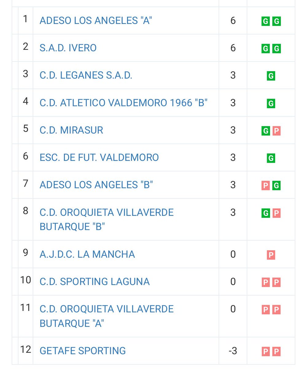IveroValdemoro's tweet photo. 📢 #ALEVIN #F7📣 

El #sábado #9Nov jugamos con #CDMIRASUR en #partido ⚽ de la #jornada3 de #liga 🏆

a las 🕒0️⃣9️⃣: 0️⃣0️⃣🕒
en 🏟️ #PaseodeTiselius 5️⃣
@c_losangeles de #GETAFE 🏟️

🔴 #VamosIvero 
⚽ #COLÍDERES #INVICTOS ⚽
🔴 #APORTODAS 
🔴 #NOPARAMOSDECRECER https://t.co/vzLjouMmkh