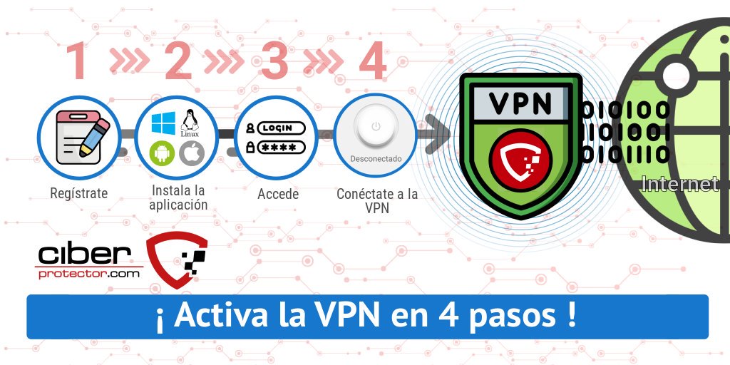 ciberprotector's tweet photo. 1. Crea tu cuenta en https://t.co/QUuUyyKKqO
2. Descarga e instala la aplicación.
3. Utiliza tu usuario y contraseña para autenticarte en la aplicación.
4. Haz clic en «Conectar a VPN»
¡Navega de forma segura y encriptada! 👍
#ciberprotector #vpn #ciberseguridad @WebEmpresa https://t.co/Zm8xeG2pY7