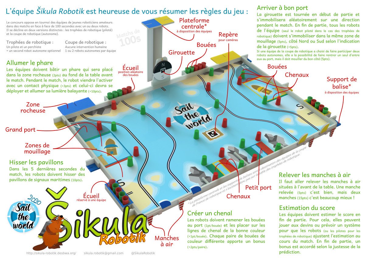 Voici donc la version remaniée avec les différentes remarques reçues...
drive.google.com/file/d/1JTEj4Y…
