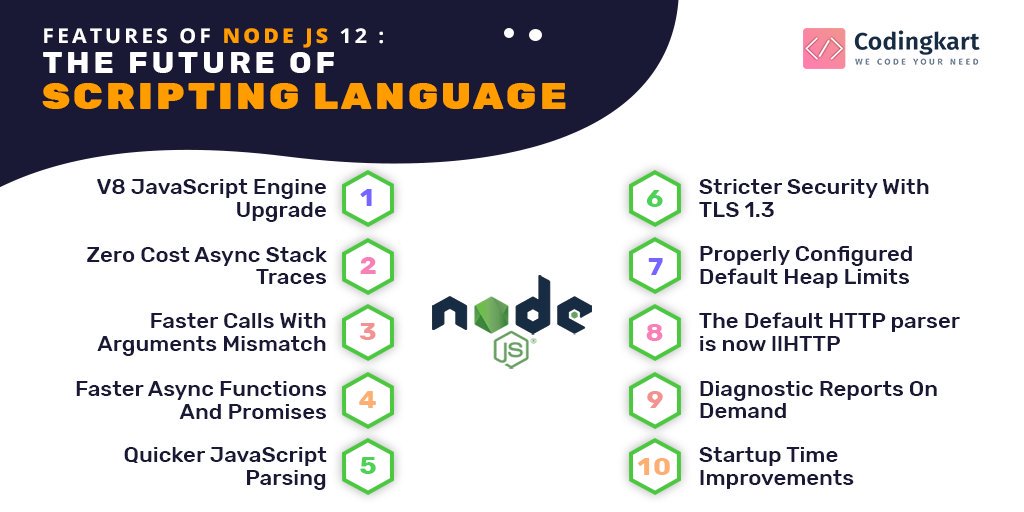 Codingkart1's tweet image. Node JS 12, The Future Of Scripting Language Is Here..!!

All The Latest Features Of Node JS 12..!!

Get In Touch With Expert Node JS Developers To Know More - codingkart.com/contact/?utm_s…

#nodejs12 #nodejsdevelopment #hiredeveloper