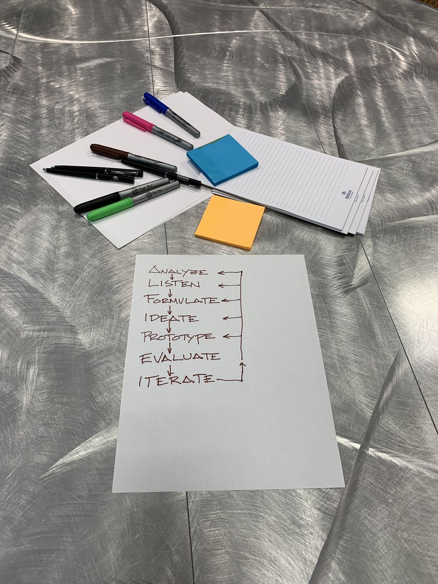 LindaEssig's tweet image. I didn’t bring the signature brown paper to Atlanta, but we’re ready for an ideating workshop anyway (this time, with deans (and donuts)) #CreativeInfrastructure #CCAS2019