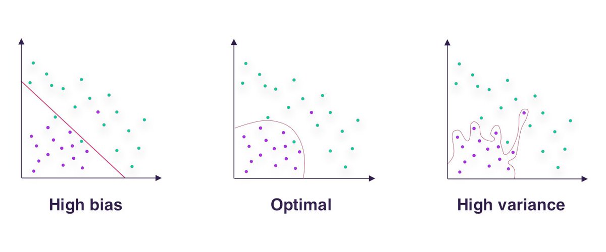 mysuperai's tweet photo. Make sure your ML model is ready for real-world challenges. Our tips on handling your modelโs biasโvariance tradeoff will show you how. #ML #AI #Variance #datalabeling #trainingdata #annotation #groundtruth #MachineLearning #RealWorldML https://t.co/7UAt8gFI7H https://t.co/RCtfEyBIRE
