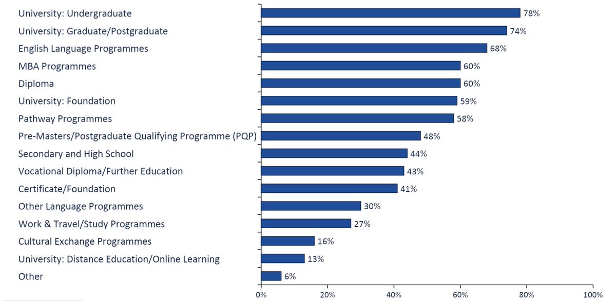 isnexpo's tweet photo. 2019 Agent Barometer: Optimism for year ahead and insights on destination preferences https://t.co/aPGfKpdJyW https://t.co/n26K83FbJu