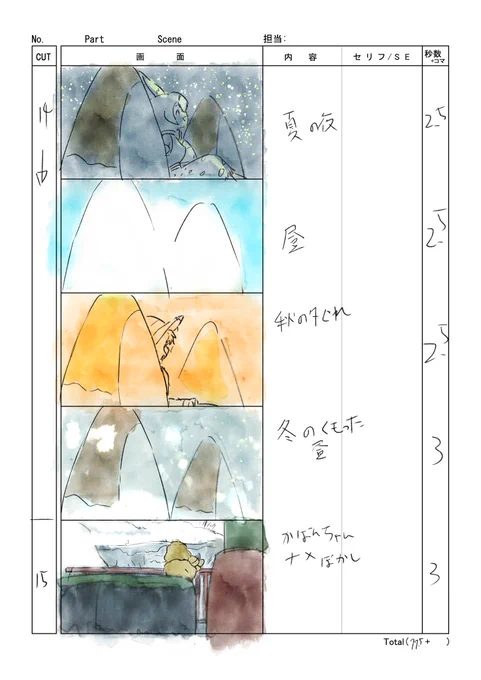 けもフレ自主アニメコンテ3
清書と色塗りがめんどくさくなってきたのでいつも通りコンテはラフで描きます笑 