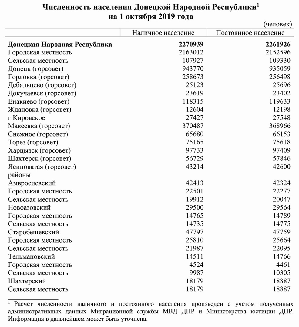 Сколько население донецкой области