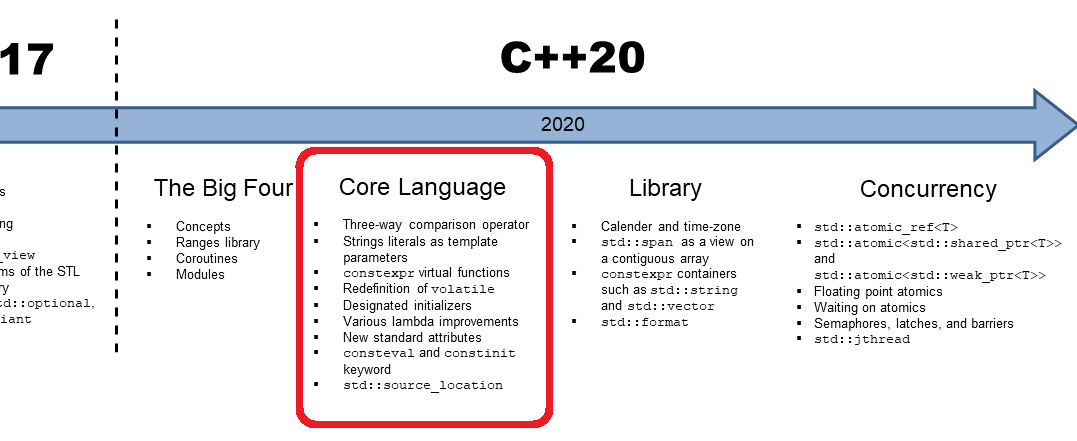 meetingcpp's tweet photo. C++ 20: The Core Language
https://t.co/GoAtlFEK4i
#cpp
#cplusplus https://t.co/jRMKrgcui8