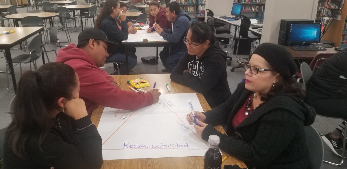 MaestraMurray's tweet photo. #SMUSDFACE #PACEFACE
#CSUSM #PACE #MINDSET #HABITOFMIND
#PARENTSMAKINGCHANGE
#SÍSEPUEDE Week 8 Responsibility Habit of Mind.
 Parents collaborating in distinguishing the network of responsiblity between school, students &amp; parents.End result: WE are all one team working together. https://t.co/XPLxNRxLtY