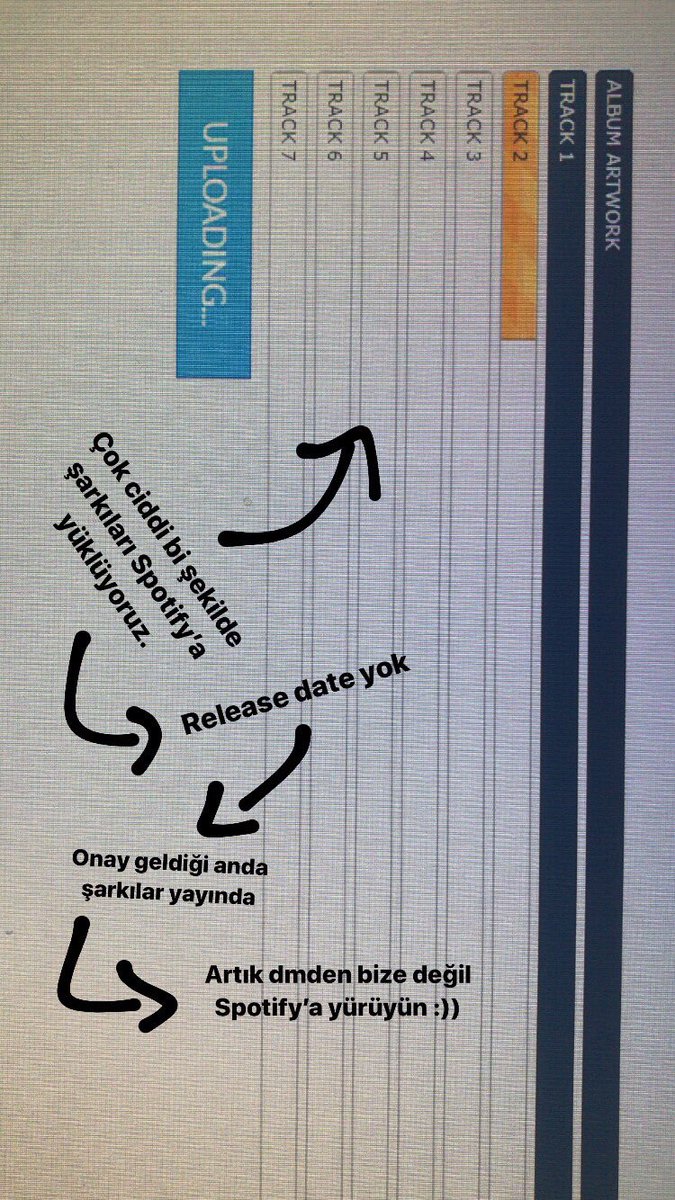 Albümü Spotify’a yükledik. Bi kaç güne dinlenebilir hale gelir diye düşünüyoruz 🎺