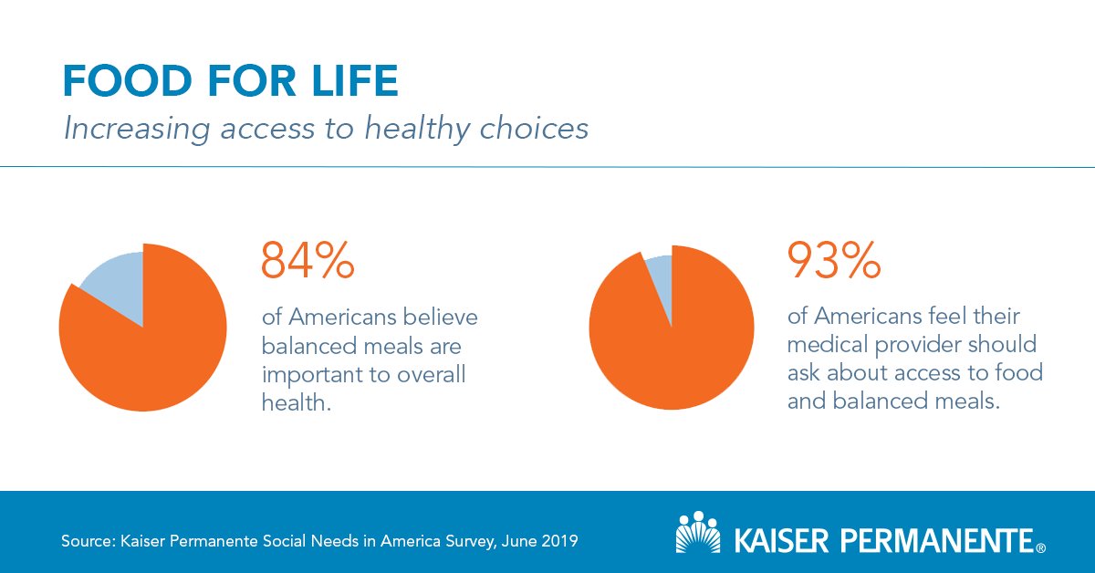 Kaiser Blood Sugar Chart