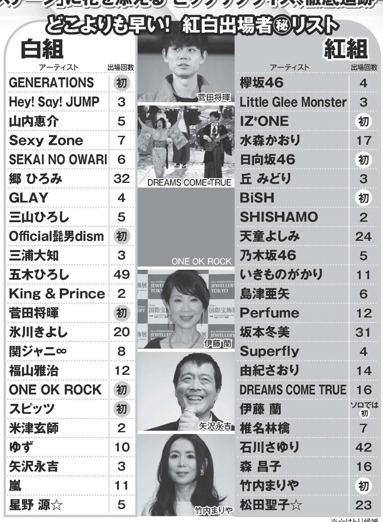 19年第70回nhk紅白歌合戦 One Ok Rockが紅白出場 令和初の紅白は伝説になるのか調査しました Vodの殿堂