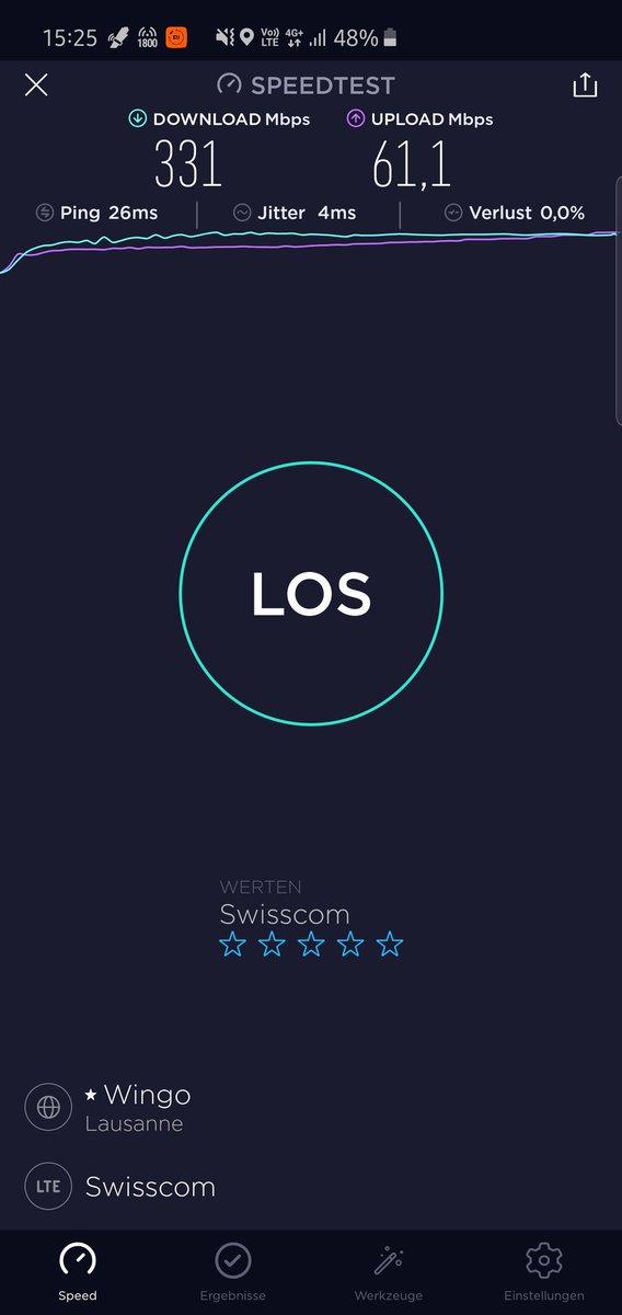 dari0x's tweet photo. Noch nicht so schnell wie im Emmental, wo wir bereits 5G haben, aber auch ohne 5G lassen wir uns nicht lumpen. Das beste Netz der Schweiz. @Swisscom_de #LTE #bestnet https://t.co/5tEj5TyPAl