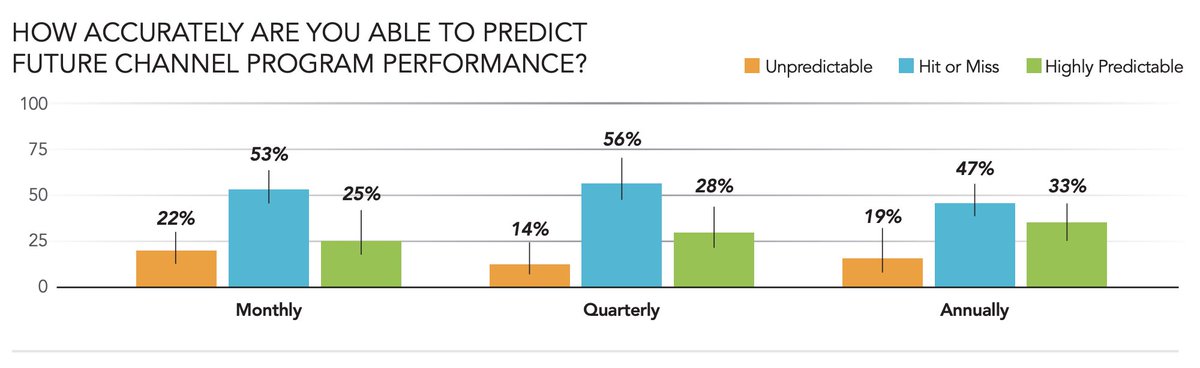 EricFisico360's tweet photo. Channel Visibility

While employing digital techniques through trusted resellers can increase channel competitiveness, true success
requires brands to accurately predict how incremental changes will drive future results. 

For more:

https://t.co/KSdemWwO8B
#Channel https://t.co/td13juTUfd