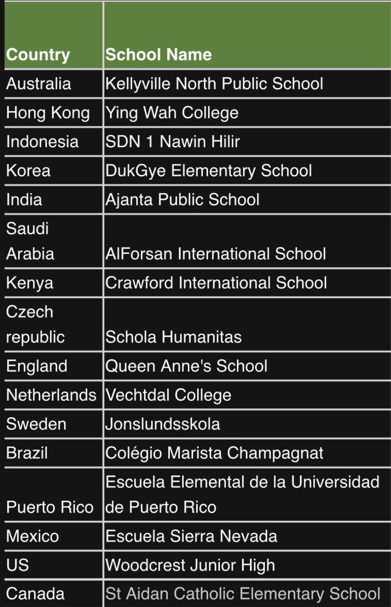 Vaibhavajanta's tweet image. @SchoolAjanta continues to be at the crest of exhilaration on being the only school from India for having a skype with Anthony Salcito #MicrosoftGlobalLearningConnection &amp;amp; qualifying as one of the 5teams from India for Minecraft challenge for Microsoft EDU days. @Deepshikha178