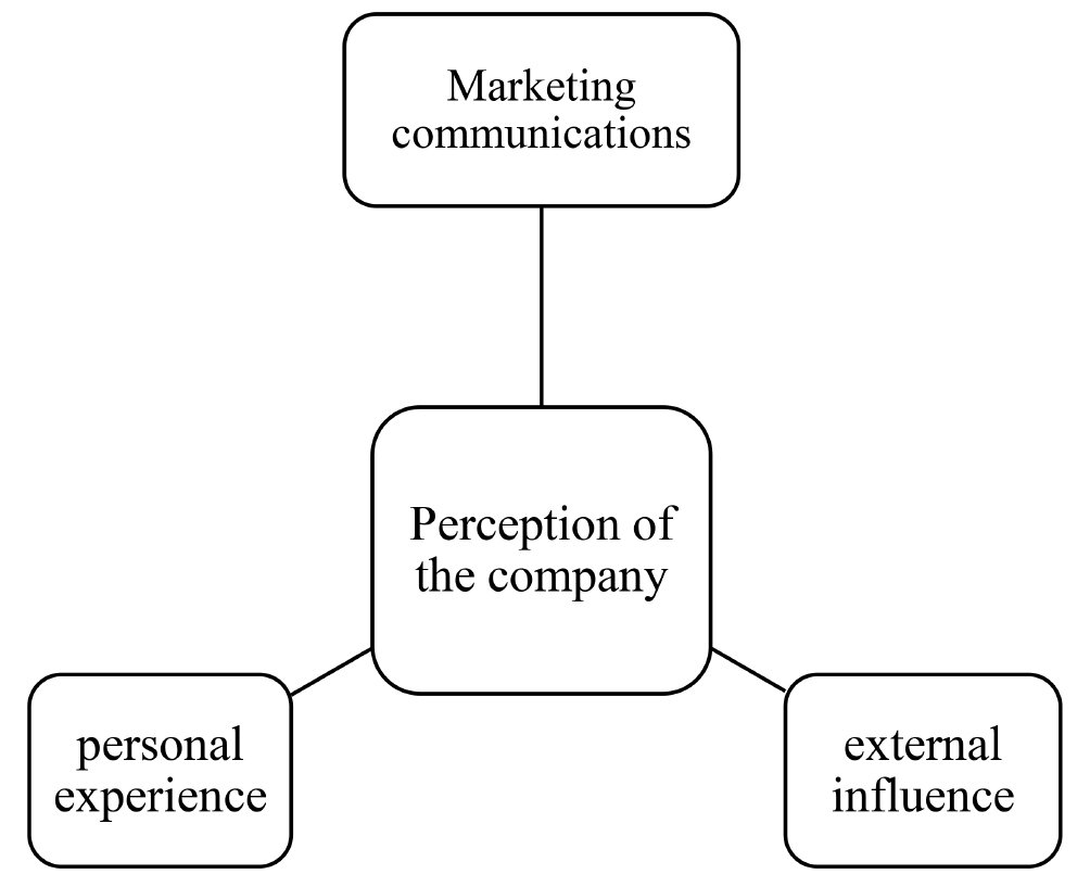 #Exhibitions as an efficient “silver #marketing” tool to understand the poorly known, yet growing in share &amp; relevance #TargetAudience of elderly #consumers, suggest researchers at <a href="/msu_ru/">МГУ | Lomonosov MSU</a> 🇷🇺.

Study: doi.org/10.3897/popeco….
#Advertising #Communications #MarketingCommunications