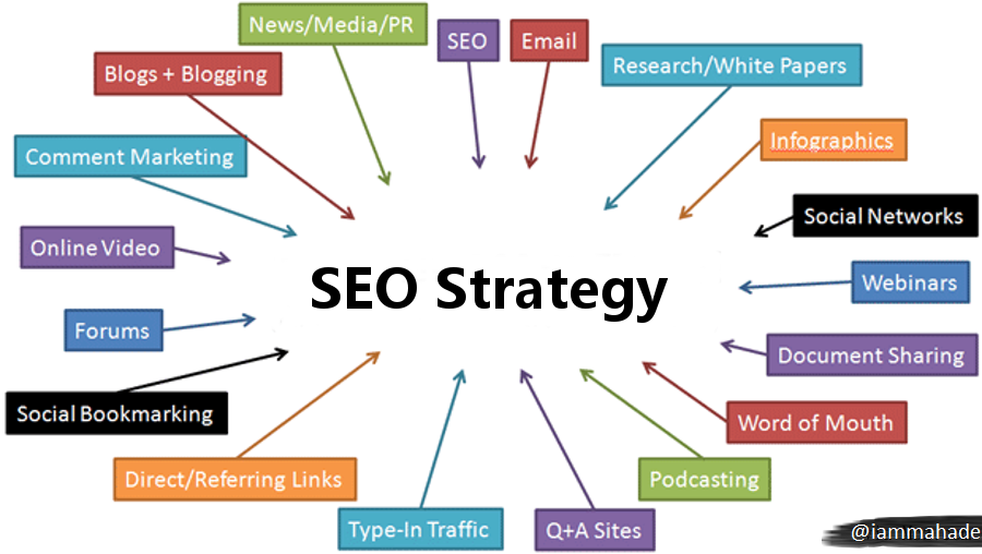 iammahade's tweet photo. What is the Best SEO Strategy Right Now?
#BestSeoStrategy #SeoStrategy #SeoStrategy2019 #Keyword #FreeSEOTools #SEO #DigitalMarketing #OnlineMarketing #SEOTools #SEOTips #Marketing #BigData #SMM #MarketingTools #Blogging #Blog https://t.co/XChkyqdEu0