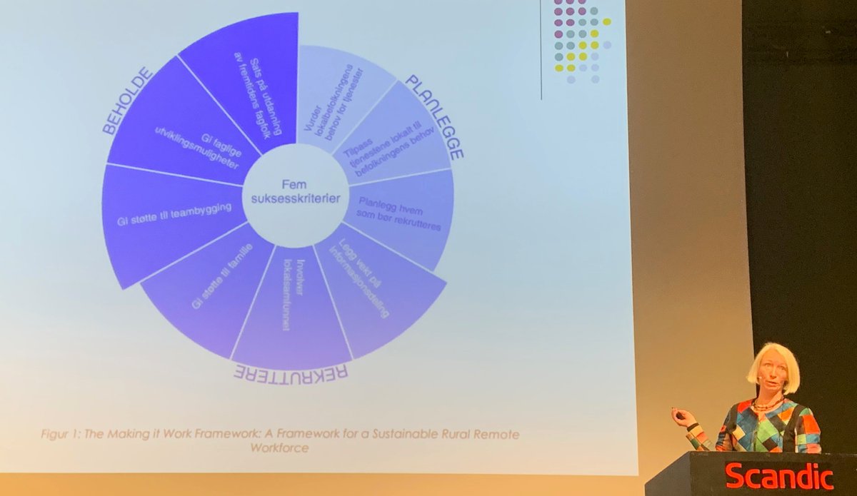 RogerStrasser's tweet photo. New Director of the @Distriktsmed (Norwegian Centre for Rural Medicine), Dr Anette Fosse presents the @rrmakingitwork Remote Rural Workforce Stability Framework at the ALIS-Nord Conference on Rural GP Training in Bodo, Norway. https://t.co/lzm1cQSylS