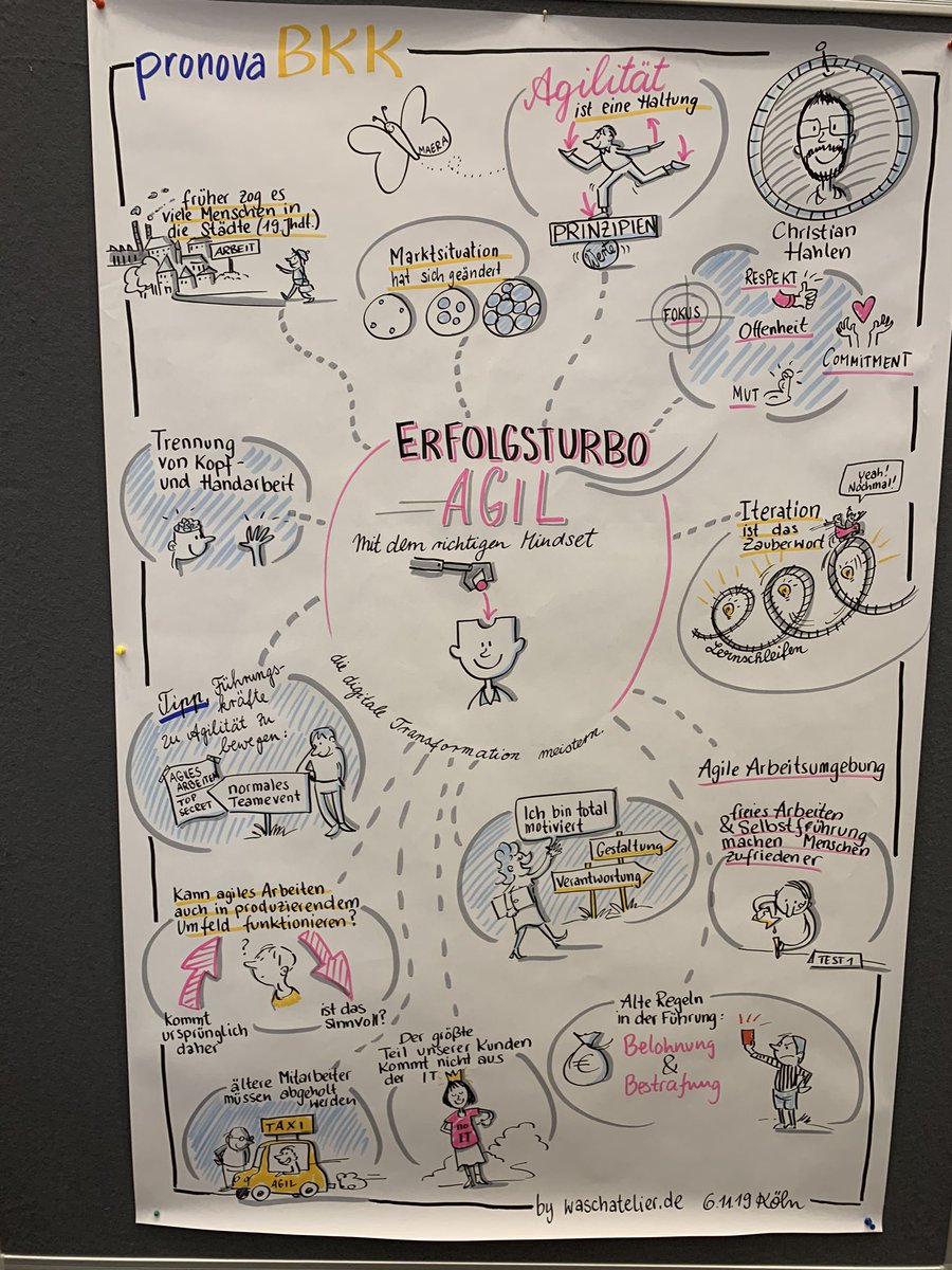 MAERAGmbH's tweet photo. Heute war @HahlenChristian beim #cometogether2019 organisiert von der @pronovabkk mit dem Vortrag #erfolgsturboagil Danke für die Einladung und Danke @heike_haas für das tolle Graphic Recording. Das bekommt einen Ehrenplatz in unserem Büro! #wirmachenagil https://t.co/izirHgvDN4