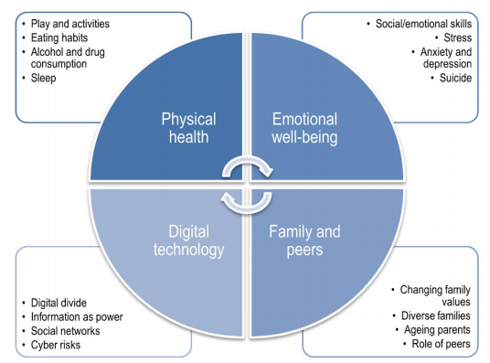 OECDEduSkills's tweet photo. Check out our latest publication on Educating 21st Century Children: emotional well-being in the digital age.

➡️ https://t.co/WIBijPKgXb

#21stCenturyChildren https://t.co/274ulJ1OAl