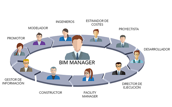 Bimetica's tweet photo. #Rescatamos: El #BIManager ¿nace o se hace? Y si nace ¿de quién? Y si se hace ¿dónde?
Dudas que se plantean a la hora de definir las funciones, la formación y capacitación de un autentico #BIManager
Buen y interesante debate a cargo del equipo de @BiMrras
https://t.co/S63QFHFu7L https://t.co/0E7j2Iq3WO