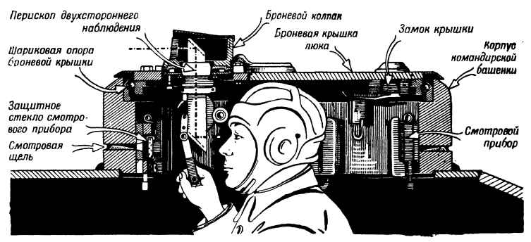 принцип работы танка. танковый двигатель т 80. т72 танк расположение экипажа. принцип работы танка. рено ft 17 схема танка.
