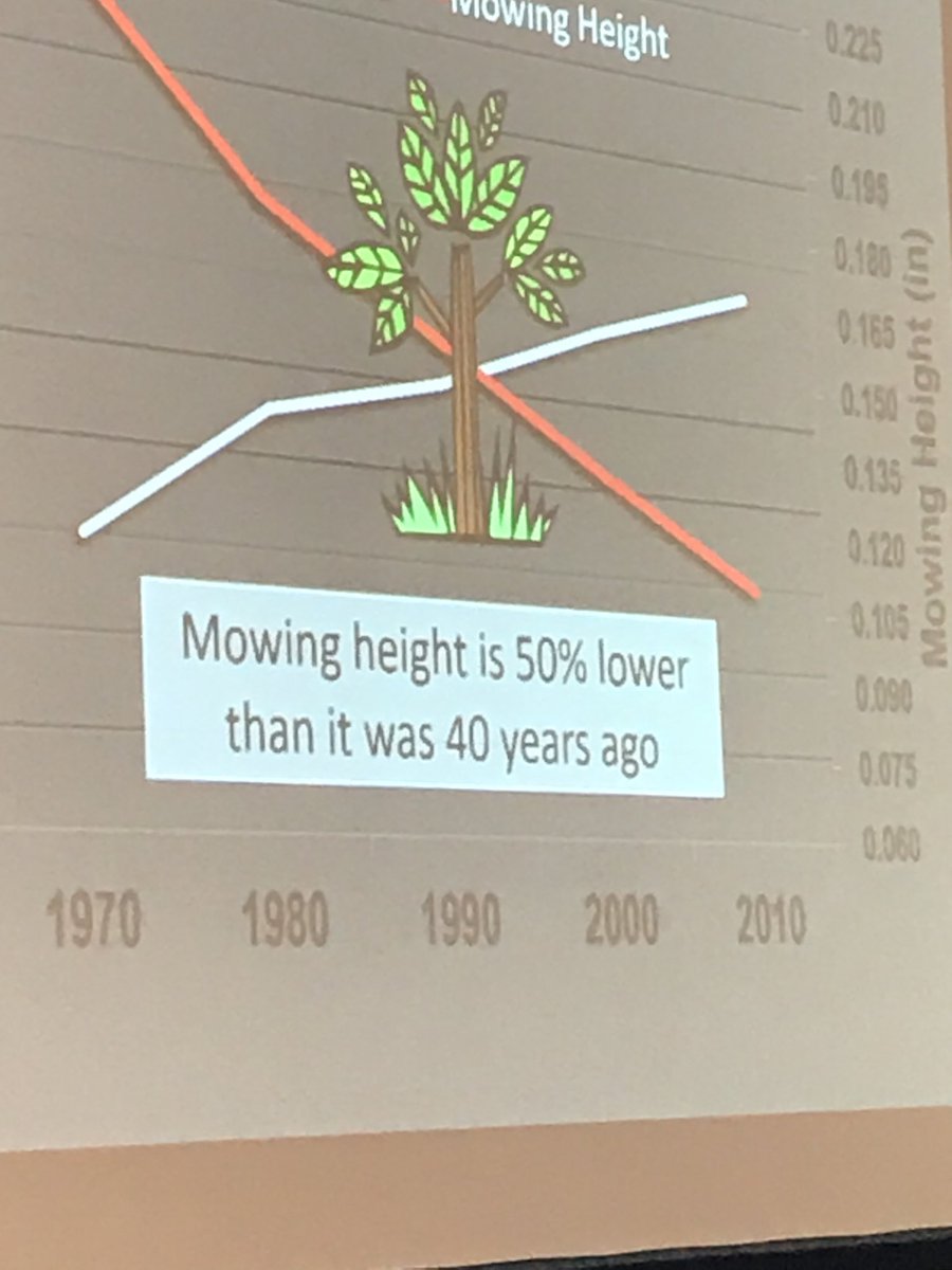 BergEricb's tweet photo. Ligcsa annual meeting. Learning about the past 30 years w Dave Otis https://t.co/KEgmpRWQon
