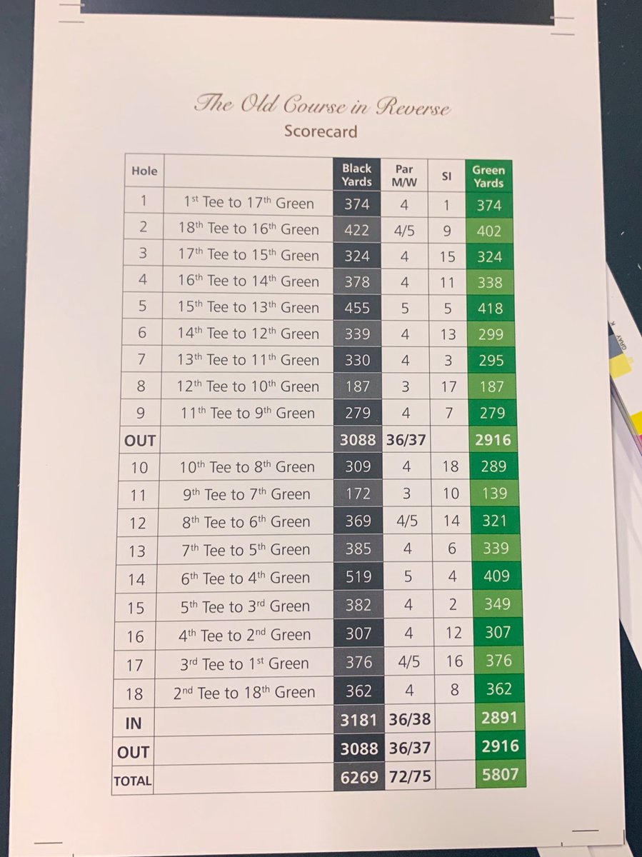Here’s the scorecard for when the <a href="/TheHomeofGolf/">St Andrews Links</a> Old Course is played in Reverse. 1st tee to 17th green and so on...

How do you think you would get on around this layout?

Thanks to <a href="/cleregolf/">Clere Golf</a> for letting us getting this sneak peek of the cards hot off the press!