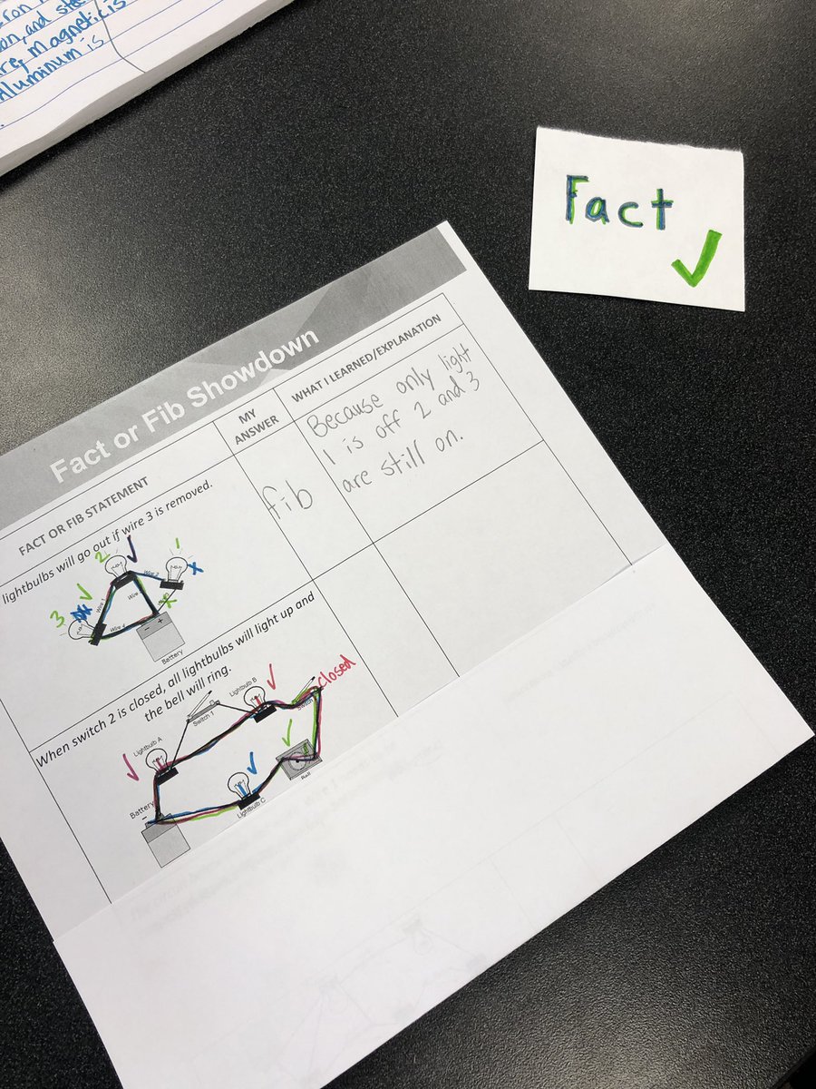 Reviewing for our Learning Assessment! Thanks <a href="/KleinISDscience/">Klein ISD Science</a> for an engaging review! <a href="/BernshausenKISD/">Bernshausen Ele.</a>