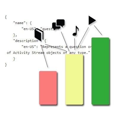 mbruceabbott's tweet image. Tracking Microlearning with Tin Can API dlvr.it/RHlFw0 #Microlearning #eLearningDevelopmentBestPractices