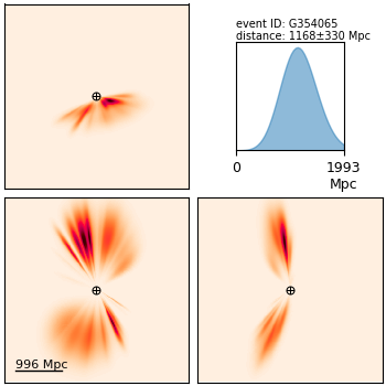 mpi_grav's tweet photo. Der Signal-Kandidat #S191105e stammt mit größter Wahrscheinlichkeit von der Verschmelzung zweier schwarzer Löcher in einer Entfernung von rund 1,2 Milliarden Lichtjahren. #O3IsHere https://t.co/J7Er0gUubO