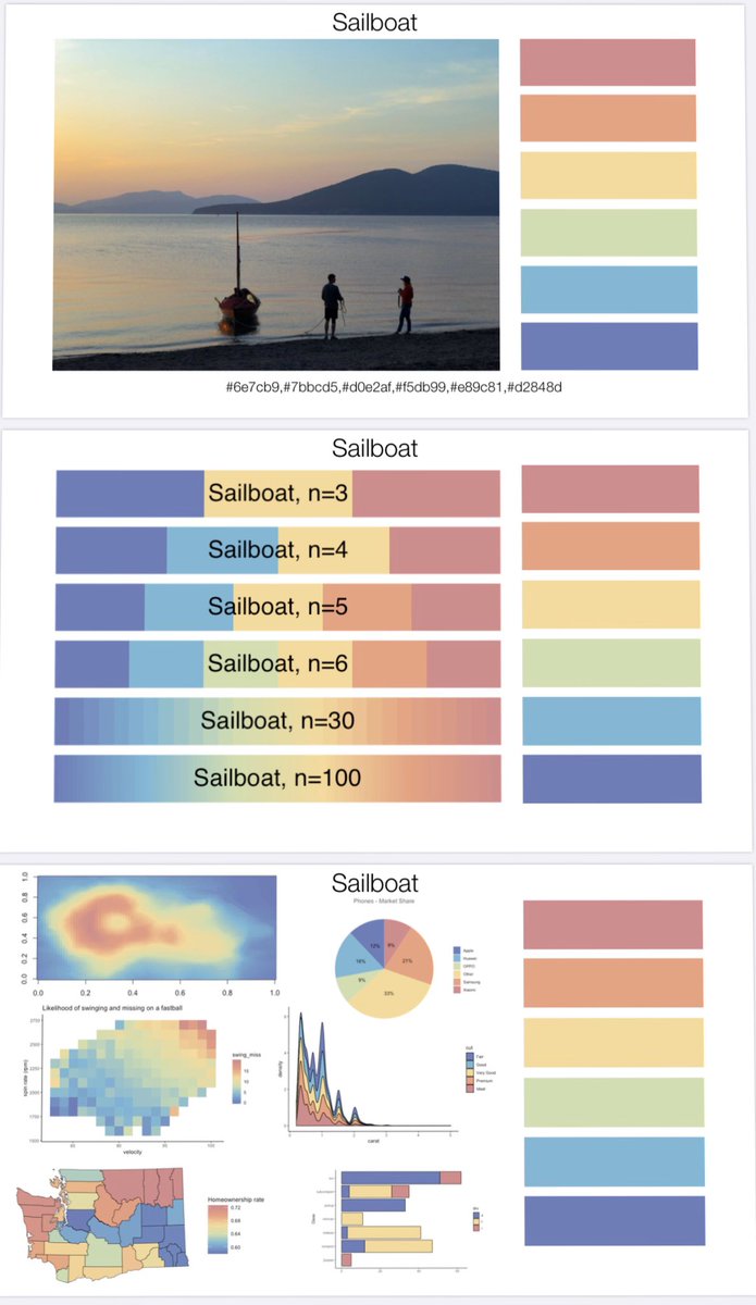 After 4 years in the most beautiful place in the world, I am soon moving on. To honor my time in Washington, I memorialized it in #PNWColors, an R color palette package inspired by natural beauty in the Pacific Northwest. github.com/jakelawlor/PNW…