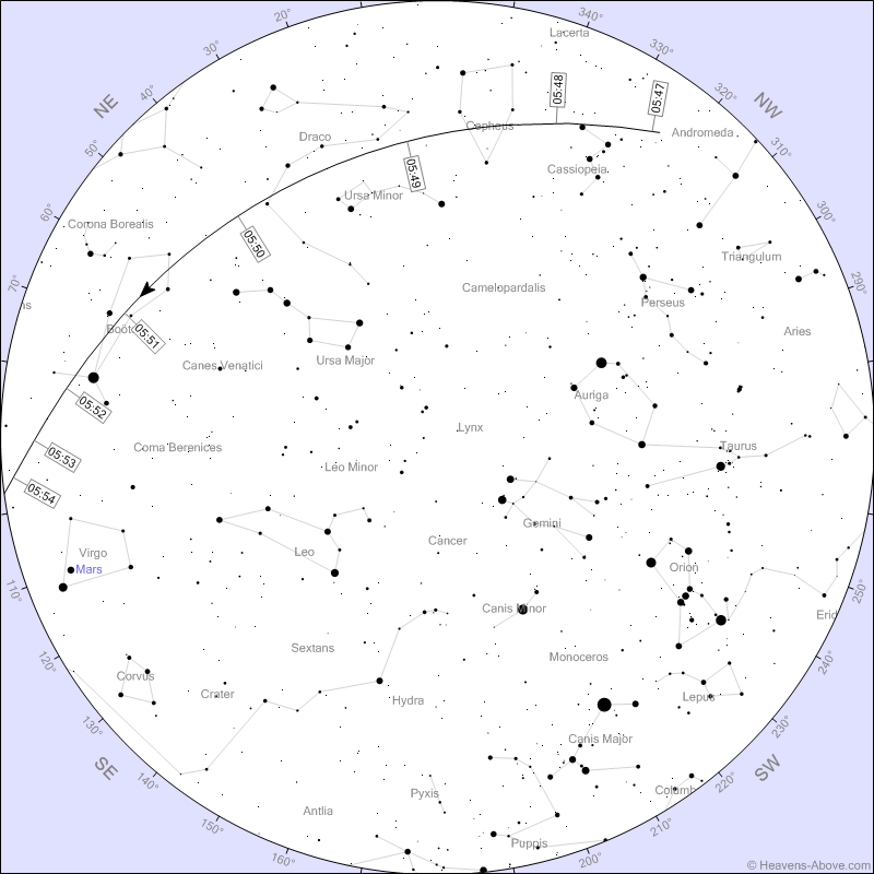 AstroPratica tweet picture