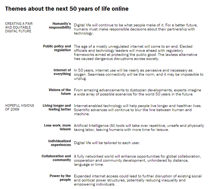 World Economic Forum (@wef) on Twitter photo 2019-11-06 21:00:37 An early version of the internet was born 50 years ago. This is what experts think the next 50 have in store wef.ch/34Fonce #technology An early version of the internet was born 50 years ago. This is what experts think the next 50 have in store wef.ch/34Fonce #technology
