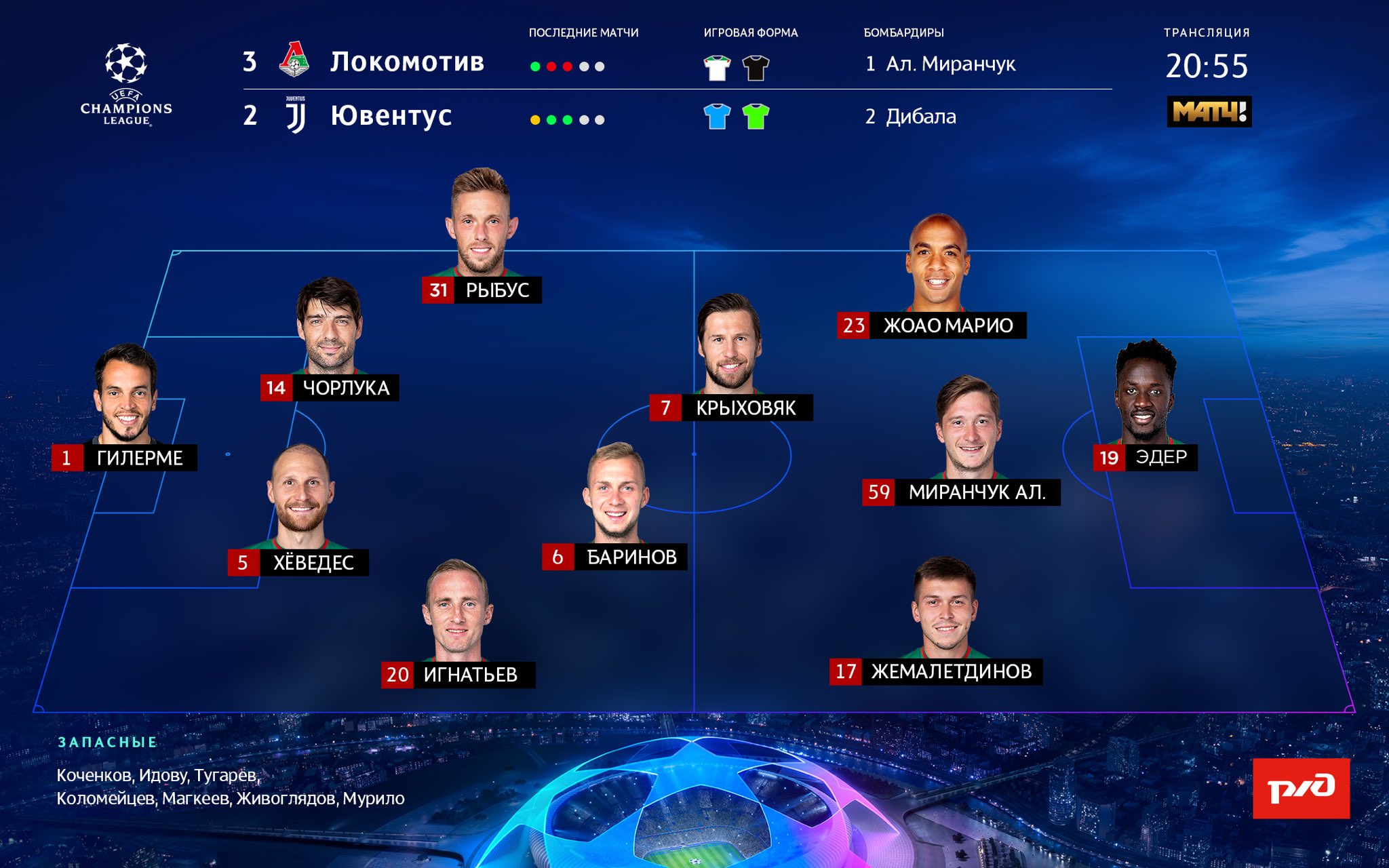 фк локомотив москва 2022. команда локомотив футбол. стартовый состав локомотива. локомотив москва футбольный клуб состав. игроки локомотив москва 2022.