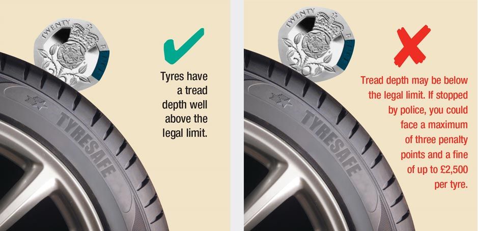 #WednesdayWisdom Did you know.. Checking that your tyres have the legal tread depth can save you facing a penalty of 3 points on your licence &amp; a fine of £2,500 per tyre?

Use the 20p method to check your tyres &amp; call our team of tyre experts if you need assistance: 01204 693630