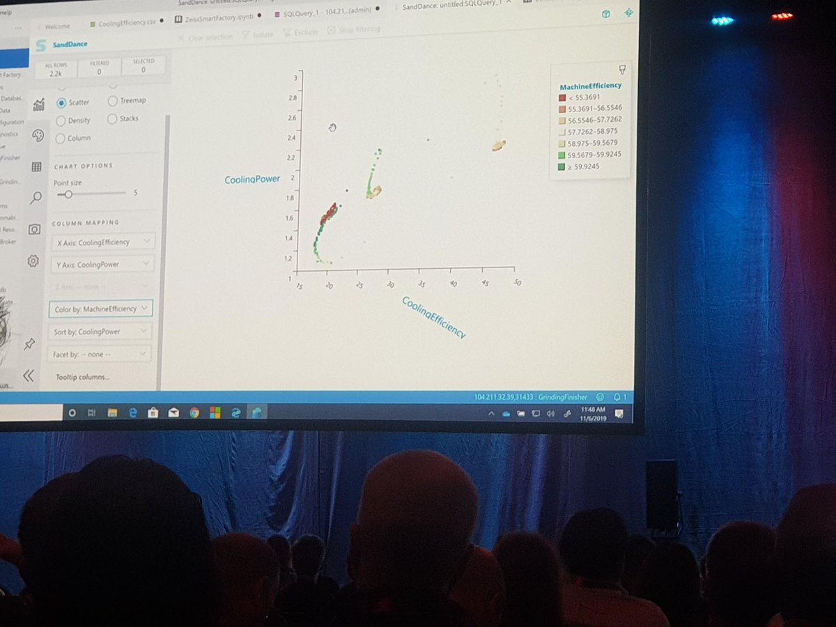 leila_etaati's tweet image. #PassSummit2019 Sandance, classifier in #sqlserver2019