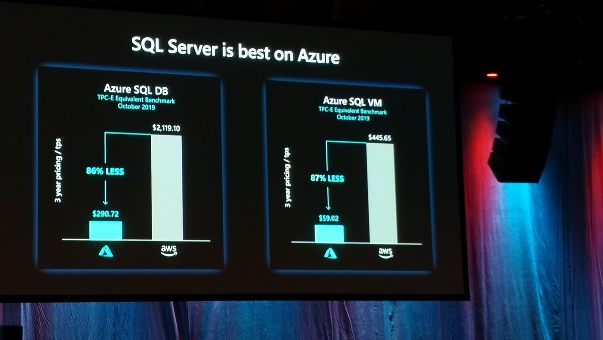 jesus_gilv's tweet image. @SQLServer is best on @azure by @RohanKData #PASSSummit #DrRudoSQL