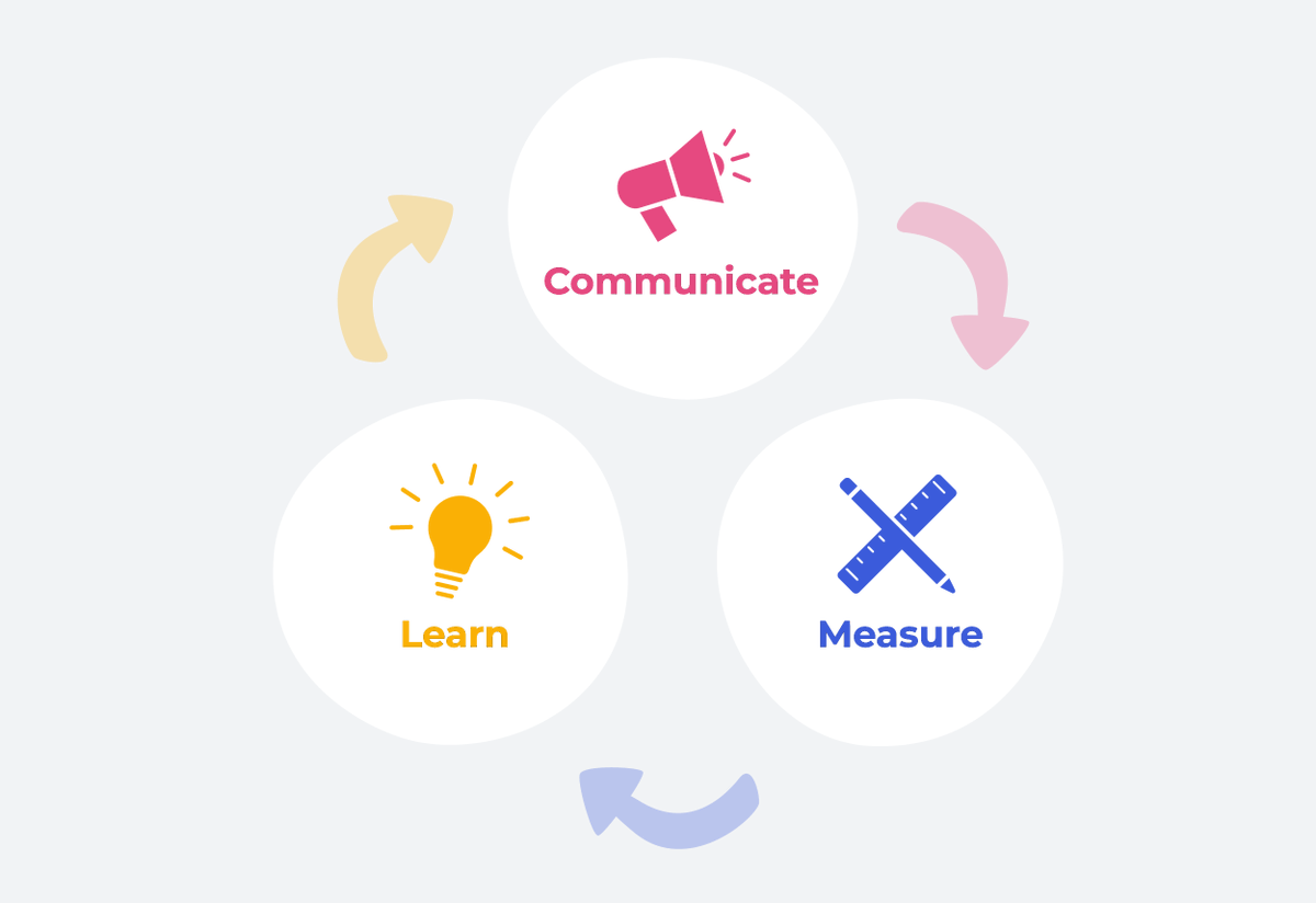 aheadintranet's tweet photo. ahead hat das Konzept des "Lean-Communication-Ansatzes" tief in der DNA verwurzelt. So erreicht die strategische Kommunikation auf das nächste Level. #employeeexperience #workculture #leancommunication
https://t.co/rw2m5Wb8AU https://t.co/VE45WbnEC5