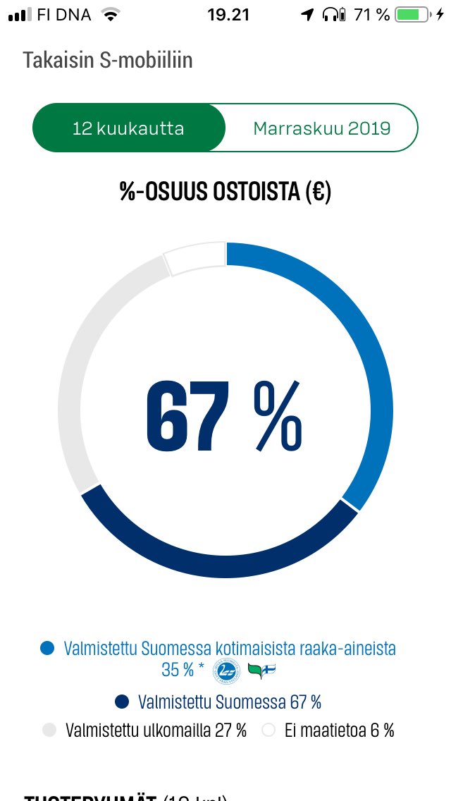 KRuohonen's tweet photo. S-Mobiilista voi nyt stalkata omaa ostoskäyttäytymistään ruuan kotimaisuuden suhteen. Olisin olettanut korkeampaakin prosenttia, tarkastelun jälkeen selvisi että hedelmät ovat se lukemaa laskeva tekijä. #smobiili #kotimainen #ruoka https://t.co/0CejGXq7ZJ