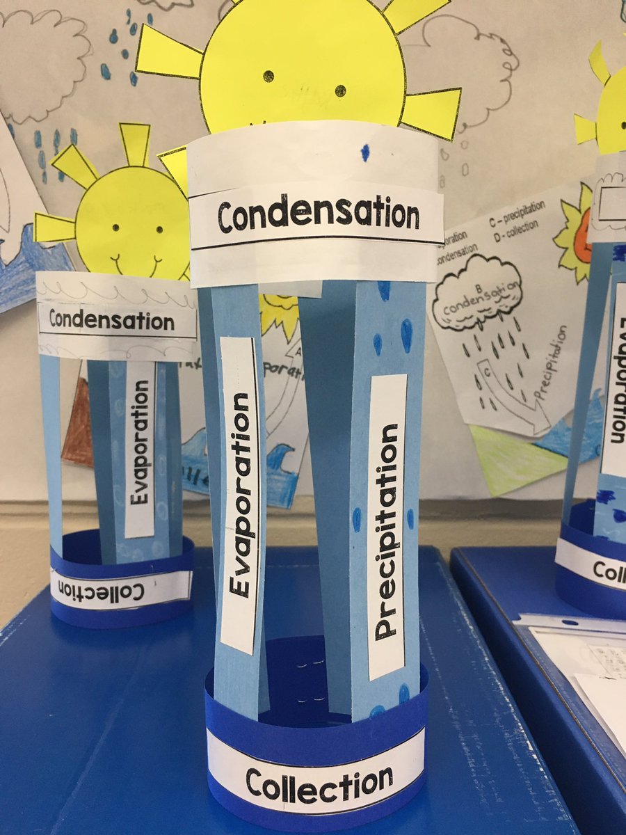 Water cycle models and posters #greenwavegreener