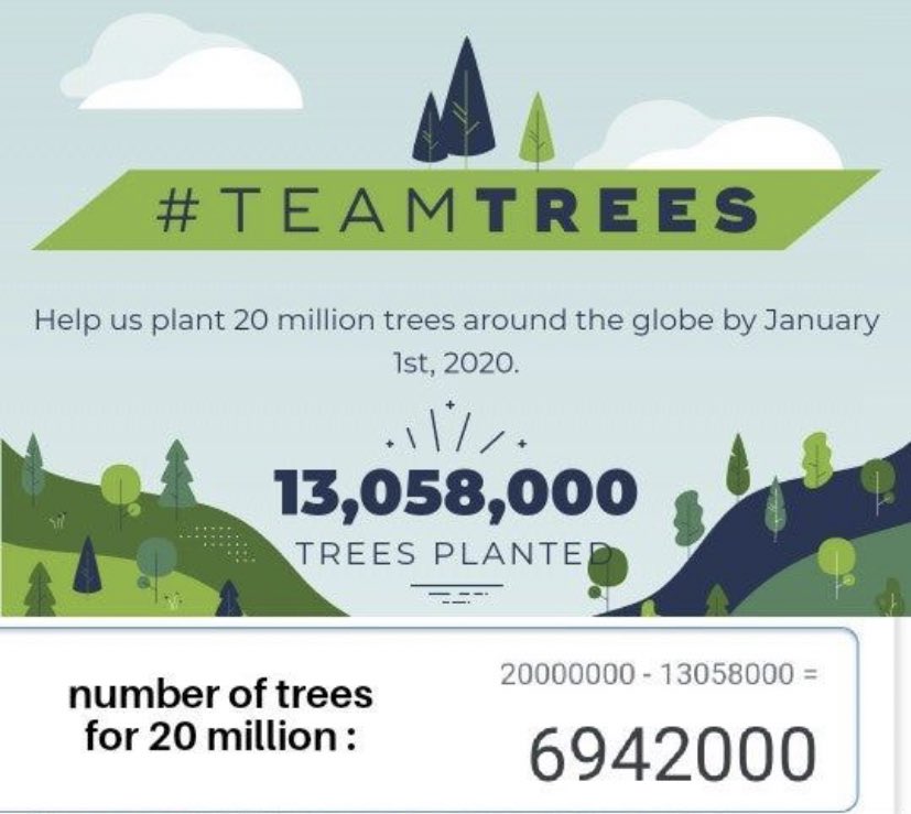 If any billionaires want to do a pro gamer move, now is the time.

teamtrees.org